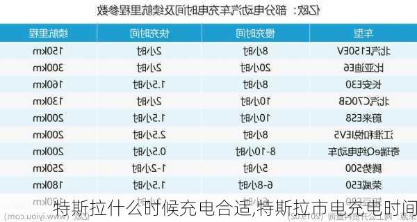 特斯拉什么時候充電合適,特斯拉市電充電時間