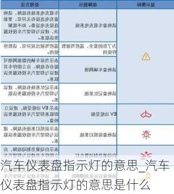 汽車儀表盤指示燈的意思_汽車儀表盤指示燈的意思是什么