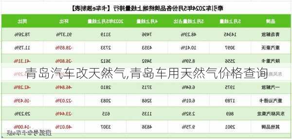 青島汽車改天然氣,青島車用天然氣價格查詢