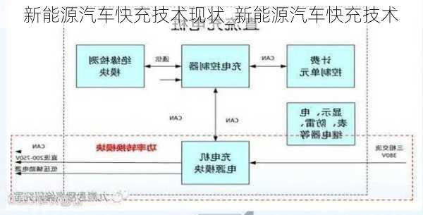 新能源汽車快充技術(shù)現(xiàn)狀_新能源汽車快充技術(shù)