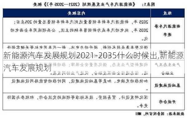 新能源汽車發(fā)展規(guī)劃2021-2035什么時候出,新能源汽車發(fā)展規(guī)劃