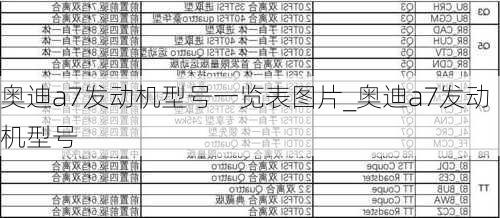 奧迪a7發(fā)動機型號一覽表圖片_奧迪a7發(fā)動機型號