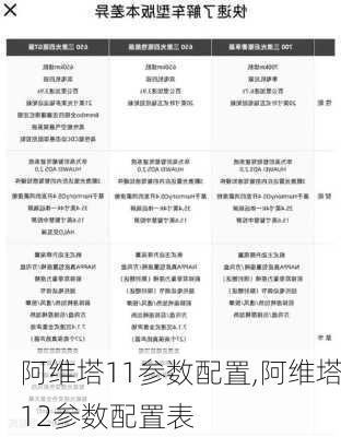 阿維塔11參數(shù)配置,阿維塔12參數(shù)配置表