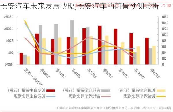 長(zhǎng)安汽車未來(lái)發(fā)展戰(zhàn)略,長(zhǎng)安汽車的前景預(yù)測(cè)分析