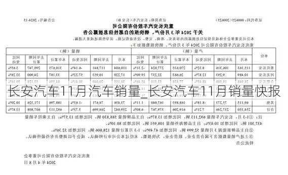 長(zhǎng)安汽車11月汽車銷量_長(zhǎng)安汽車11月銷量快報(bào)