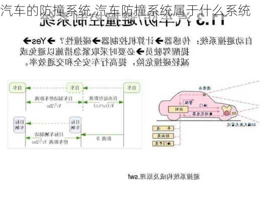 汽車的防撞系統(tǒng),汽車防撞系統(tǒng)屬于什么系統(tǒng)