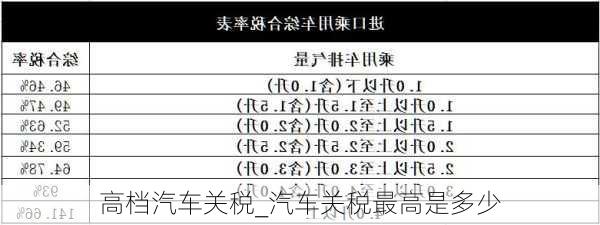 高檔汽車關(guān)稅_汽車關(guān)稅最高是多少