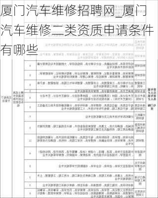 廈門汽車維修招聘網(wǎng)_廈門汽車維修二類資質(zhì)申請條件有哪些