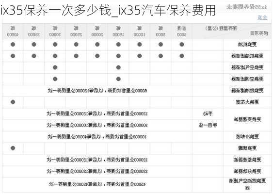 ix35保養(yǎng)一次多少錢_ix35汽車保養(yǎng)費用