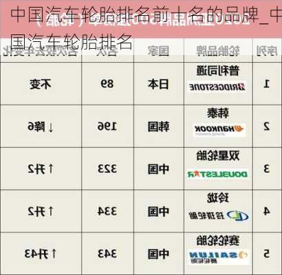 中國(guó)汽車輪胎排名前十名的品牌_中國(guó)汽車輪胎排名