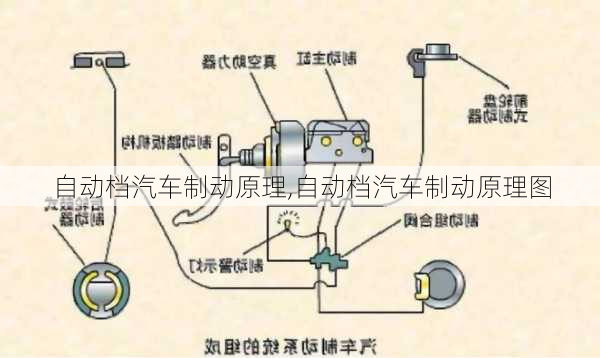 自動檔汽車制動原理,自動檔汽車制動原理圖