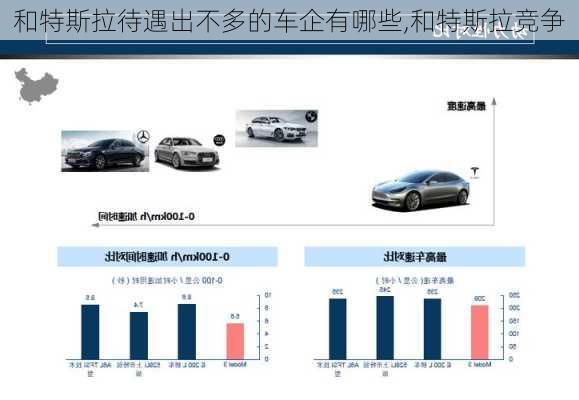 和特斯拉待遇出不多的車企有哪些,和特斯拉競爭