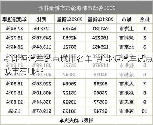 新能源汽車試點城市名單_新能源汽車試點城市有哪些