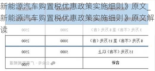 新能源汽車購置稅優(yōu)惠政策實施細則》原文_新能源汽車購置稅優(yōu)惠政策實施細則》原文解讀