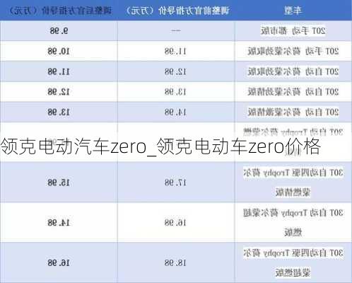 領(lǐng)克電動汽車zero_領(lǐng)克電動車zero價(jià)格