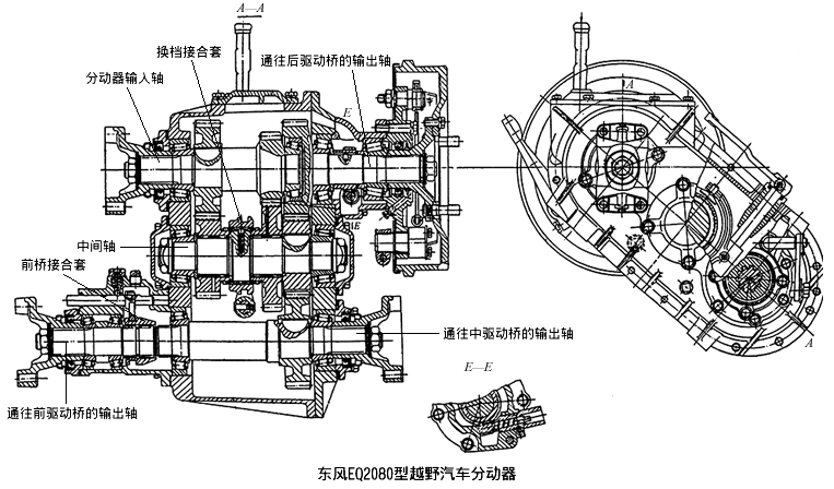 兩軸式分動(dòng)器,二軸式越野汽車分動(dòng)器設(shè)計(jì)