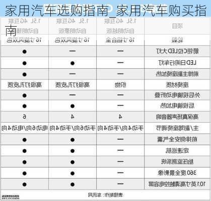 家用汽車選購(gòu)指南_家用汽車購(gòu)買(mǎi)指南