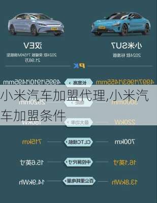 小米汽車加盟代理,小米汽車加盟條件