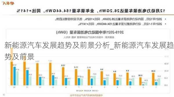 新能源汽車發(fā)展趨勢及前景分析_新能源汽車發(fā)展趨勢及前景
