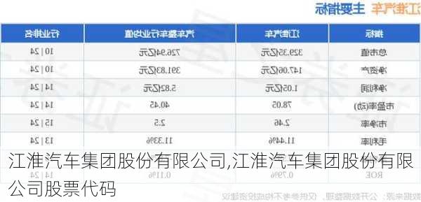 江淮汽車集團(tuán)股份有限公司,江淮汽車集團(tuán)股份有限公司股票代碼