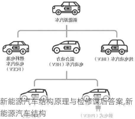 新能源汽車結(jié)構(gòu)原理與檢修課后答案,新能源汽車結(jié)構(gòu)