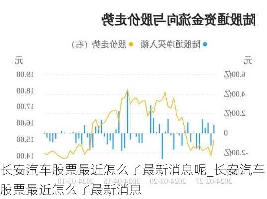 長安汽車股票最近怎么了最新消息呢_長安汽車股票最近怎么了最新消息