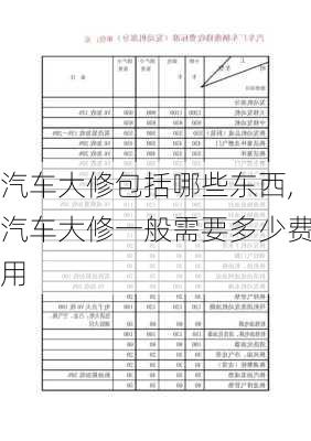 汽車大修包括哪些東西,汽車大修一般需要多少費(fèi)用