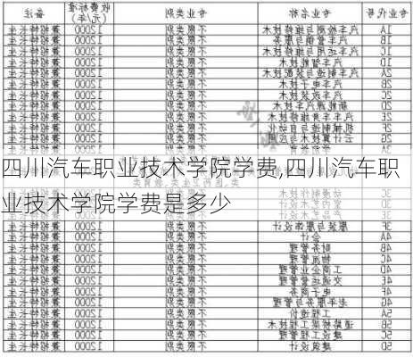 四川汽車職業(yè)技術(shù)學(xué)院學(xué)費(fèi),四川汽車職業(yè)技術(shù)學(xué)院學(xué)費(fèi)是多少