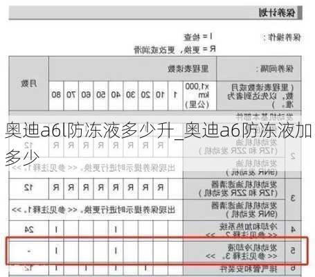 奧迪a6l防凍液多少升_奧迪a6防凍液加多少