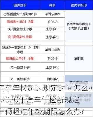 汽車年檢超過規(guī)定時間怎么辦_2020年汽車年檢新規(guī)定車輛超過年檢期限怎么辦?