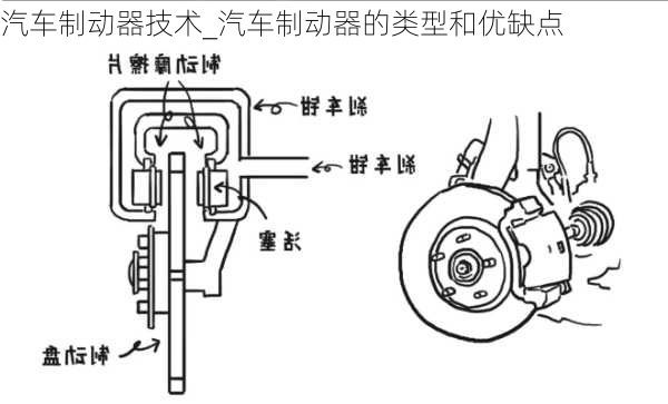 汽車制動器技術(shù)_汽車制動器的類型和優(yōu)缺點(diǎn)