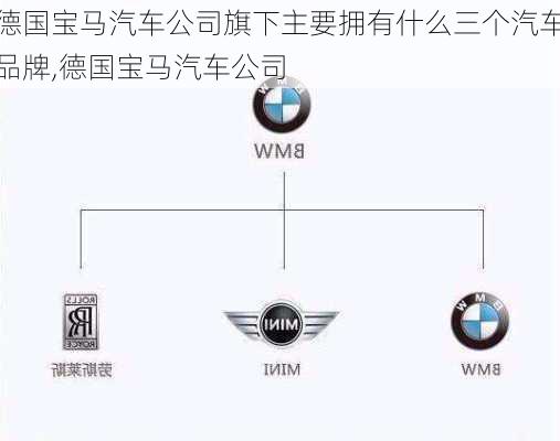 德國寶馬汽車公司旗下主要擁有什么三個汽車品牌,德國寶馬汽車公司