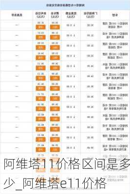 阿維塔11價(jià)格區(qū)間是多少_阿維塔e11價(jià)格