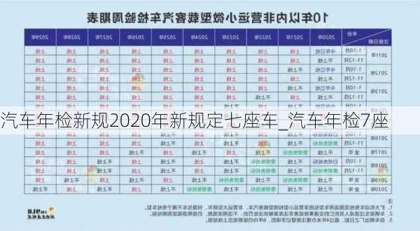 汽車年檢新規(guī)2020年新規(guī)定七座車_汽車年檢7座