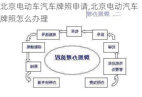 北京電動車汽車牌照申請,北京電動汽車牌照怎么辦理