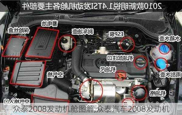 眾泰2008發(fā)動機艙圖解,眾泰汽車2008發(fā)動機