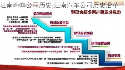 江南汽車公司歷史,江南汽車公司歷史沿革