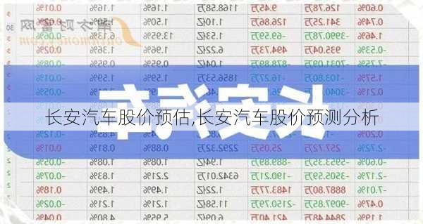 長安汽車股價(jià)預(yù)估,長安汽車股價(jià)預(yù)測分析