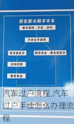 汽車過戶流程,汽車過戶手續(xù)怎么辦理流程