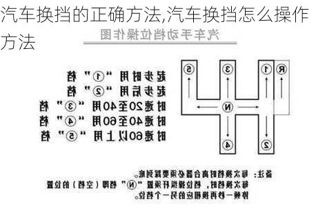 汽車換擋的正確方法,汽車換擋怎么操作方法