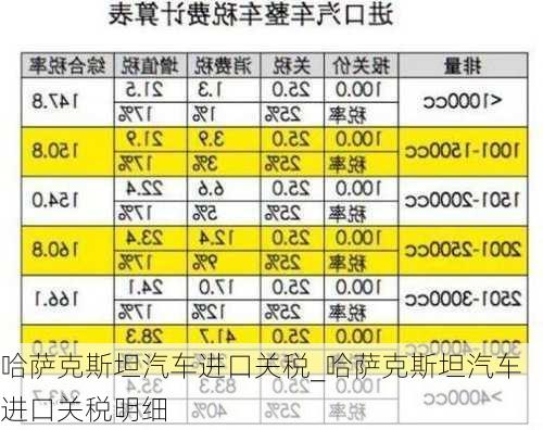 哈薩克斯坦汽車進口關(guān)稅_哈薩克斯坦汽車進口關(guān)稅明細