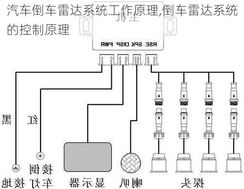 汽車倒車?yán)走_(dá)系統(tǒng)工作原理,倒車?yán)走_(dá)系統(tǒng)的控制原理