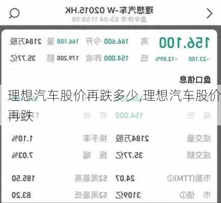 理想汽車股價再跌多少,理想汽車股價再跌