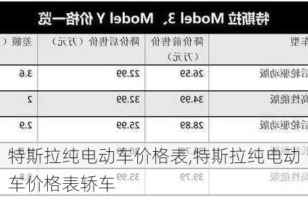 特斯拉純電動(dòng)車價(jià)格表,特斯拉純電動(dòng)車價(jià)格表轎車