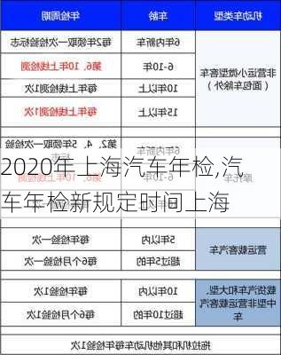 2020年上海汽車年檢,汽車年檢新規(guī)定時(shí)間上海