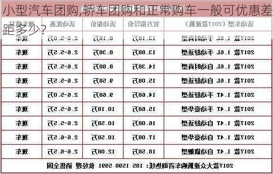 小型汽車團購,轎車團購和正常購車一般可優(yōu)惠差距多少?