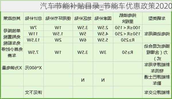 汽車節(jié)能補(bǔ)貼目錄_節(jié)能車優(yōu)惠政策2020