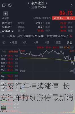 長安汽車持續(xù)漲停_長安汽車持續(xù)漲停最新消息