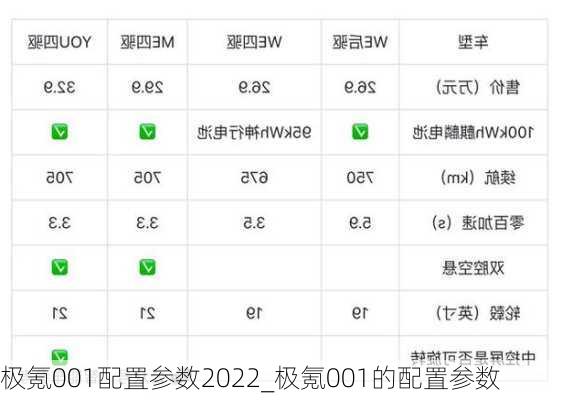 極氪001配置參數(shù)2022_極氪001的配置參數(shù)