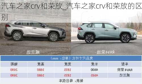 汽車之家crv和榮放_汽車之家crv和榮放的區(qū)別